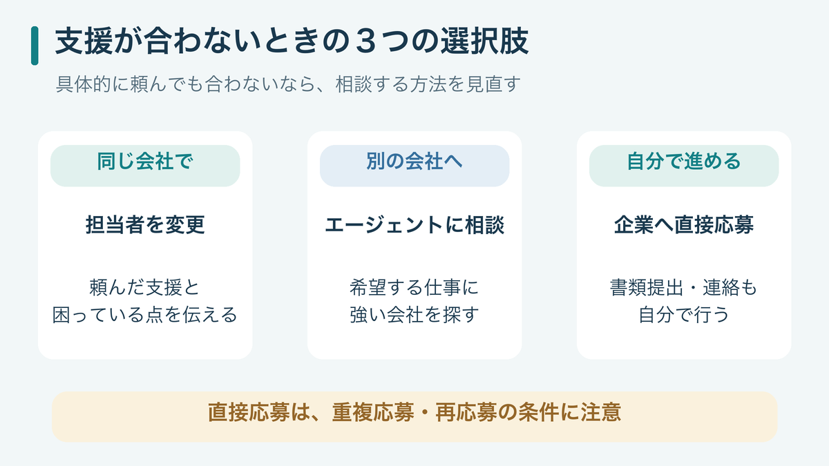 同じ会社で担当変更、別のエージェントへの相談、企業への直接応募の3つの選択肢と重複応募の注意を示す図